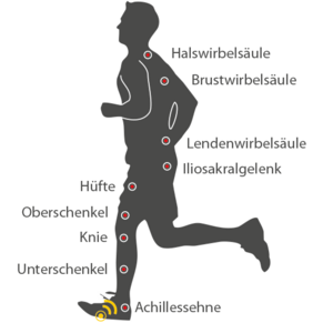 Grafik eines Läufers mit Beschriftung